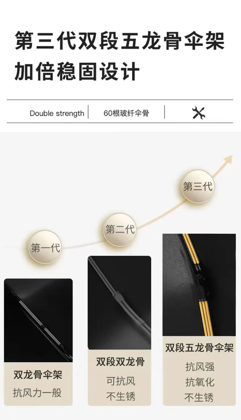 纤维伞骨
